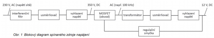 Obr. 1 (jpg)